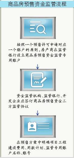 怎么看购房款是不是进入监管账户 201708250443421.jpg