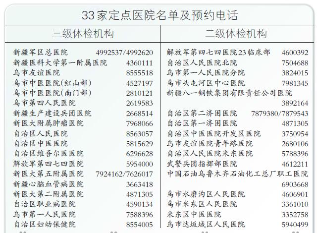 人均体检费用_体检报告