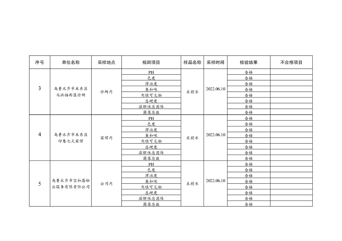 乌鲁木齐市米东区：米古里西域水游城二期内部装修进入收尾 6月16日开业 -天山网 - 新疆新闻门户